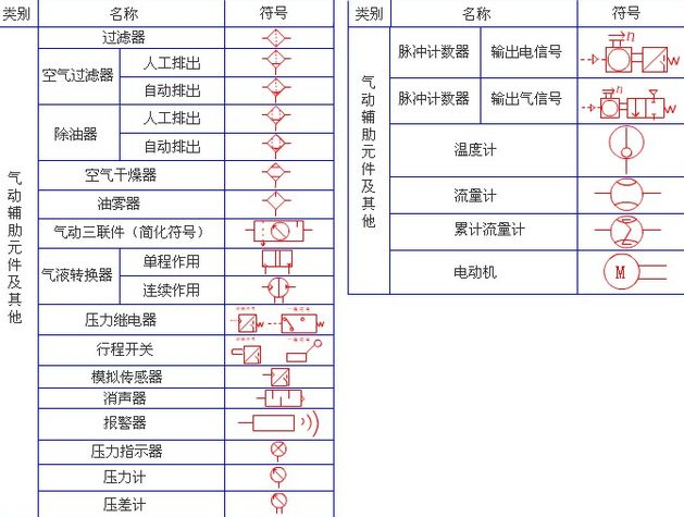 常用气动技术符号